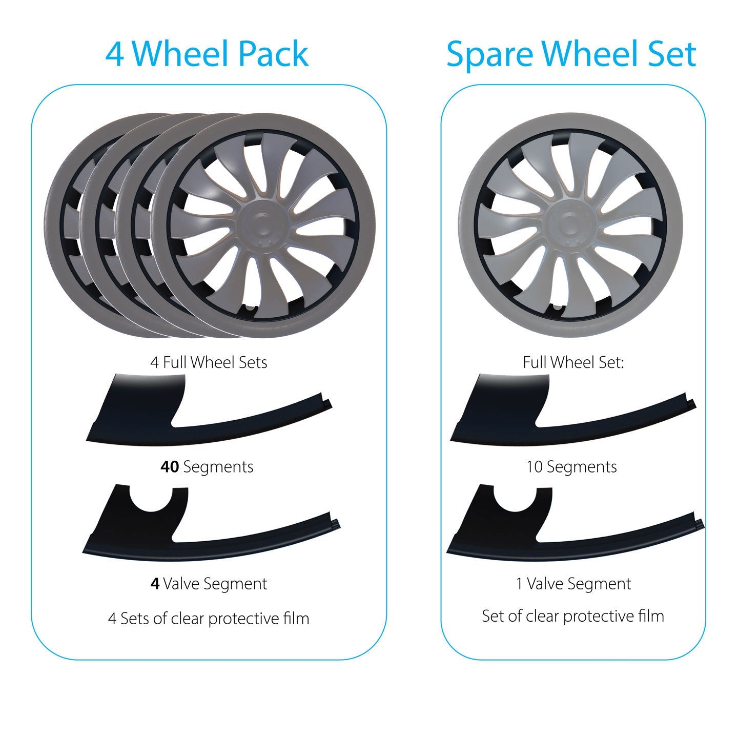 RimCase 4 Wheel Pack and Spare wheel Set box contents | RPTMY21U-22X5,RPTM320U-22X5,RPTMY21U-RDX5, RPTMY21U-WTX5, RPTMY21U-22X1,RPTM320U-22X1,RPTMY21U-RDX1, RPTMY21U-WTX1, RPTMY21U-22X4,RPTM320U-22X4,RPTMY21U-RDX4, RPTMY21U-WTX4