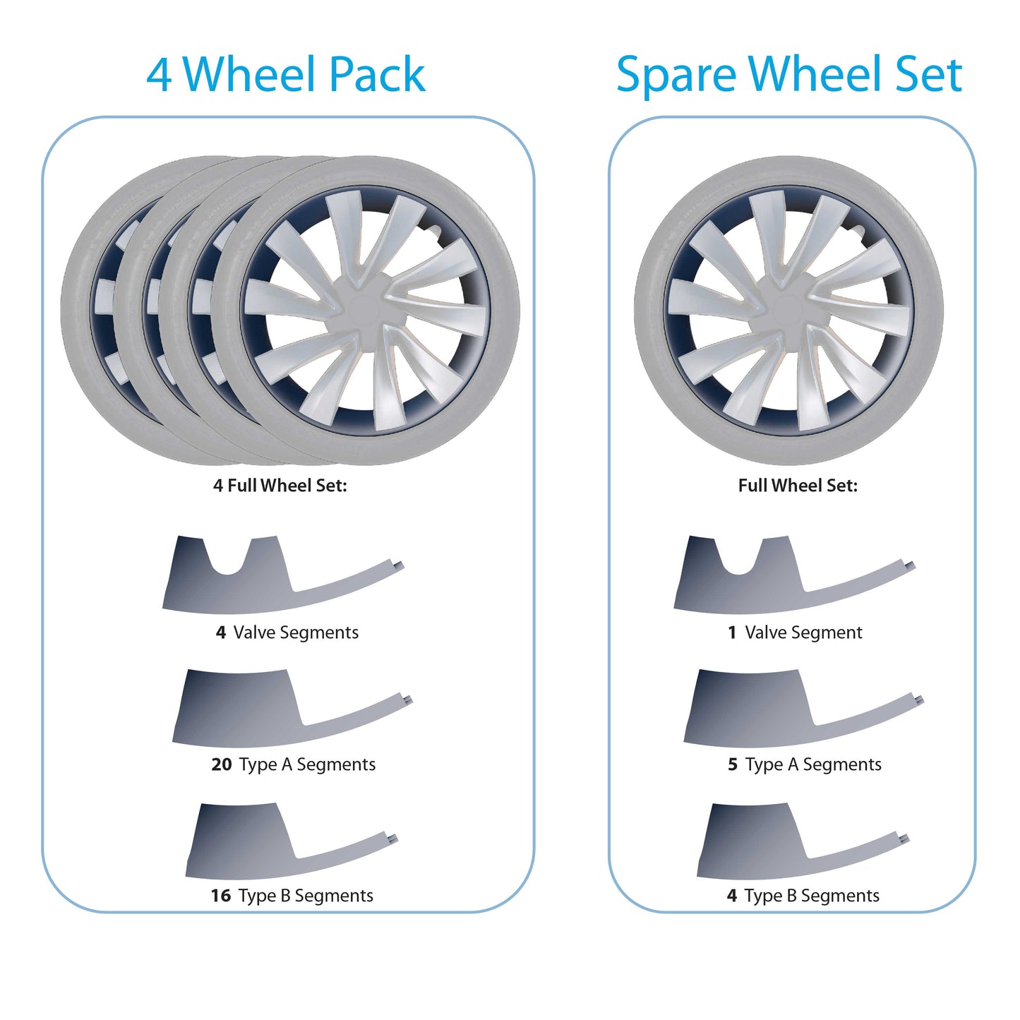 Induction RimCase 4 Wheel Pack and Spare wheel set box contents | RPTMY20H-X1,RPTMY20H-X4, RPTMY20H-X5,RPTMY20H-DGX4, RPTMY20H-DGX5