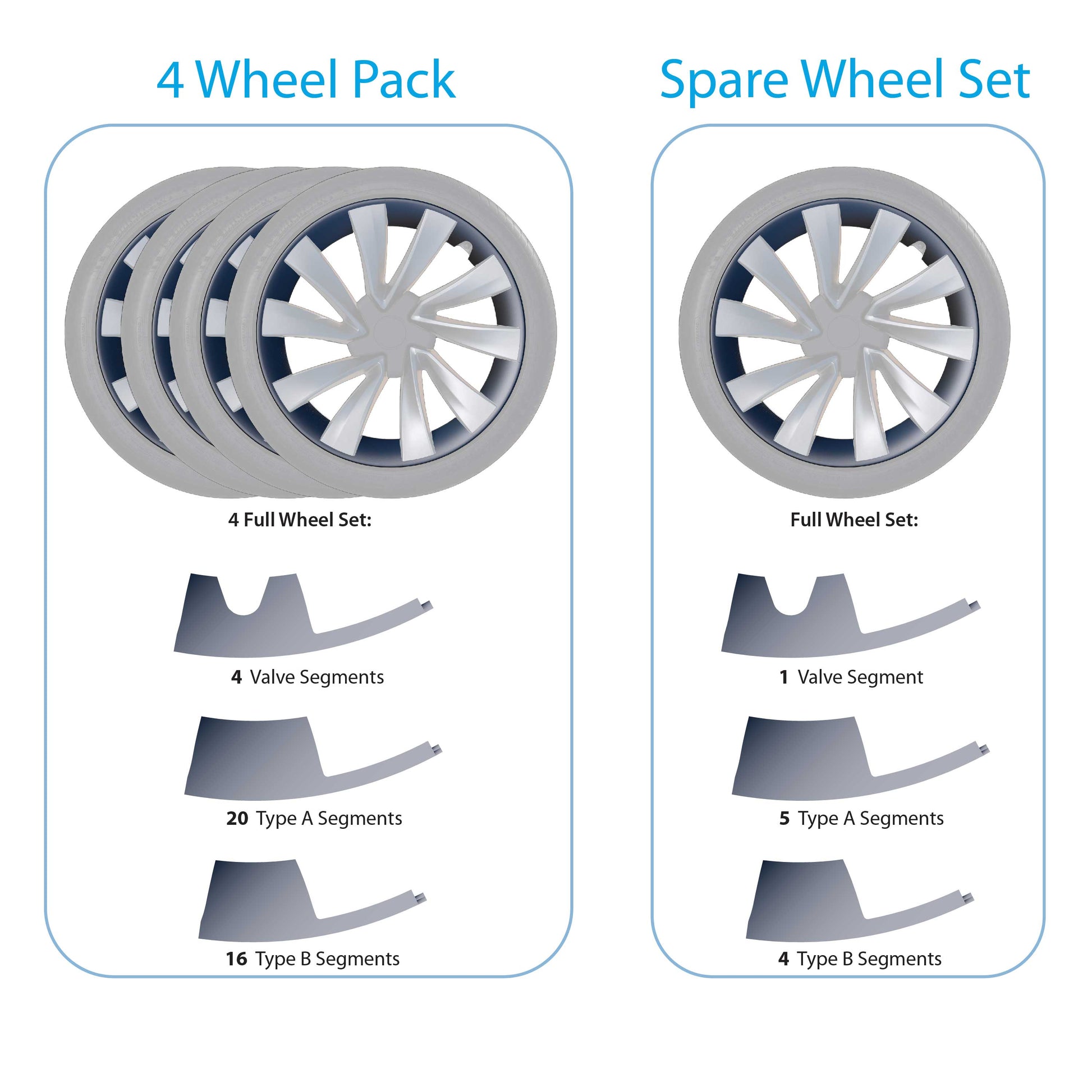 Induction RimCase 4 Wheel Pack and Spare wheel set box contents | RPTMY20H-X1,RPTMY20H-X4, RPTMY20H-X5,RPTMY20H-DGX4, RPTMY20H-DGX5